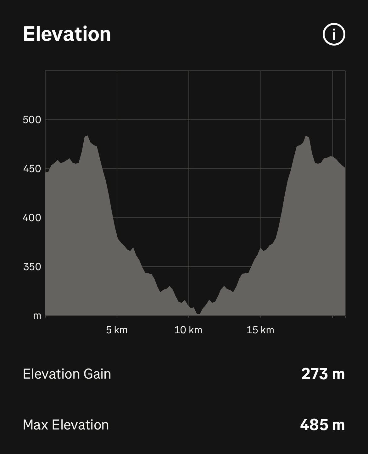 Michell’s Pass Half Marathon Route Profile
